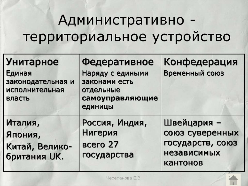 Формы государственно территориального. Форма административно территориального деления. Административно-территориальное устройство. Административнотеориториалтнре устройство. Административно териториальноеустройствр.