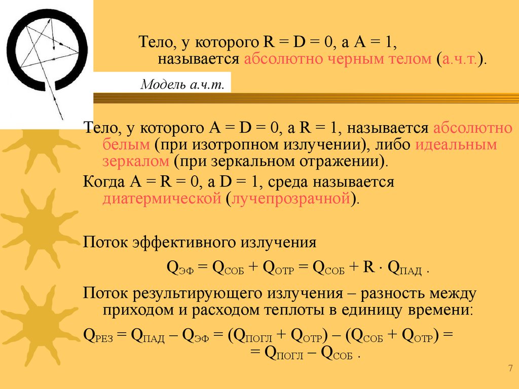 Законы излучения абсолютно черного. Законы излучения абсолютно черного тела. Понятие о радиологической реакции. Абсолютно черное тело.