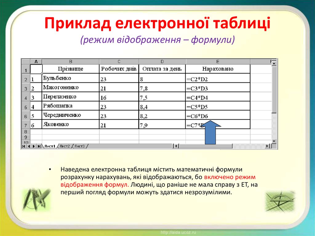 Приклад електронної таблиці (режим відображення – формули)