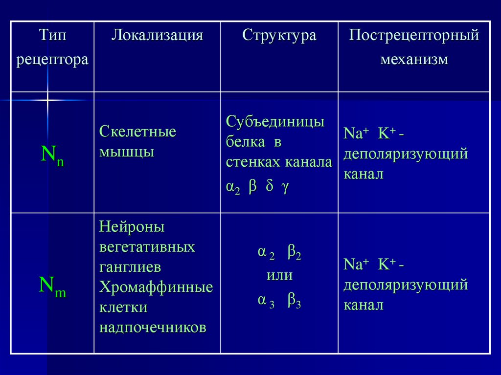 Презентация холинергические средства