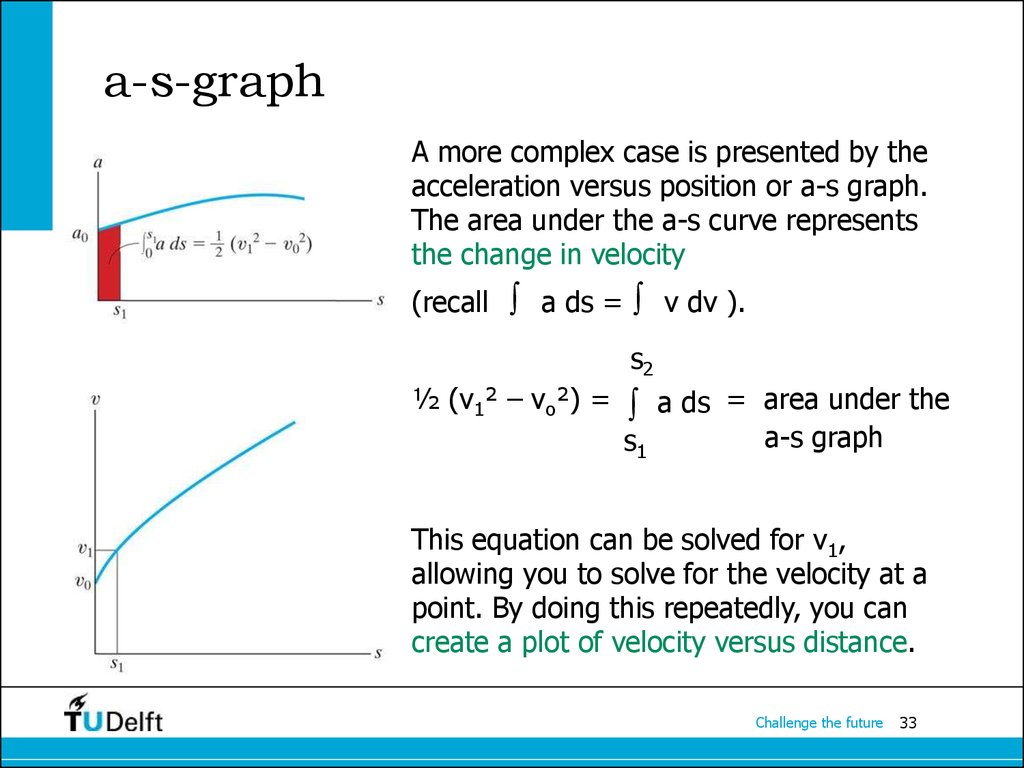 S graph. Kinematics explores Stationary charged Particles..