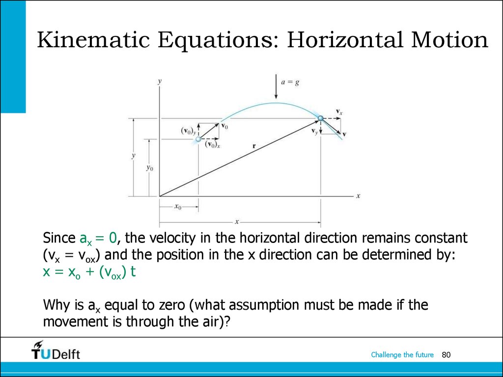 Kinematic Equations: Horizontal Motion