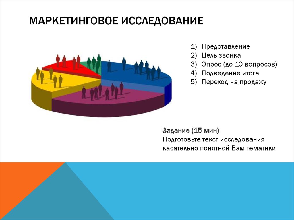 Маркетинговый анализ товара