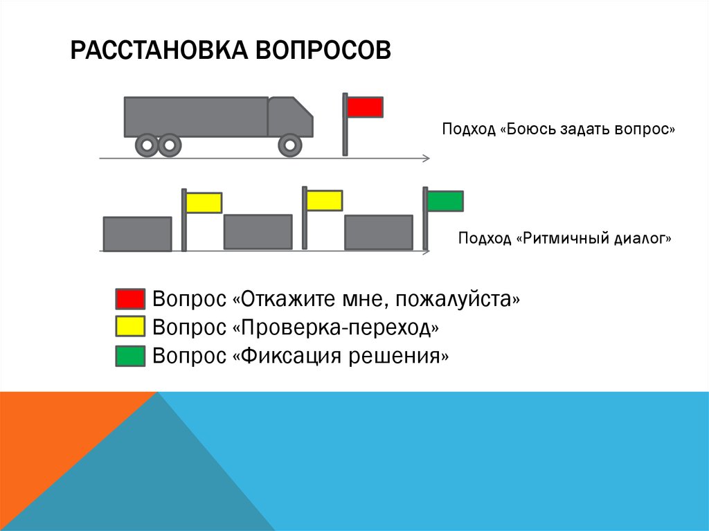 Получил расстановку. Вопросы для расстановок. Вопросы расстановщика. Расстановка. Темы и вопросы на расстановку.