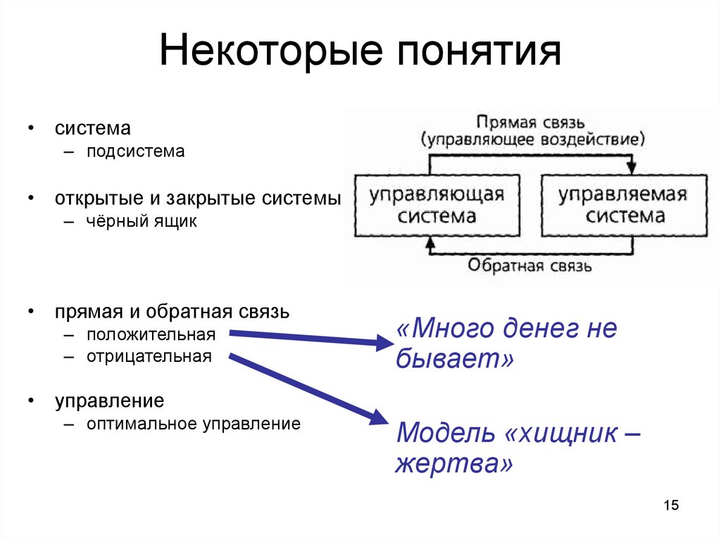Понятие системы модели систем