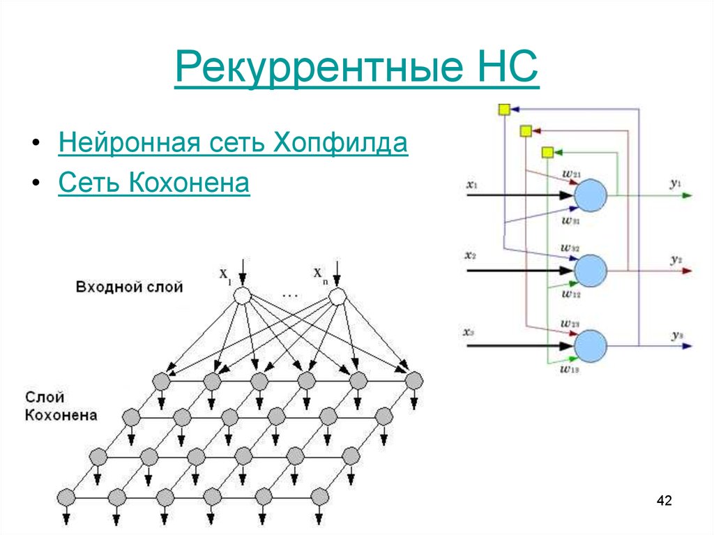 Сколько элементов в нейросети. Рекуррентная нейронная сеть схема. Нейронная сеть Хопфилда схема. Рекуррентные нейронные сети с обратными связями. Архитектура рекуррентной нейронной сети.