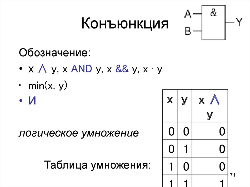 Таблица конъюнкции