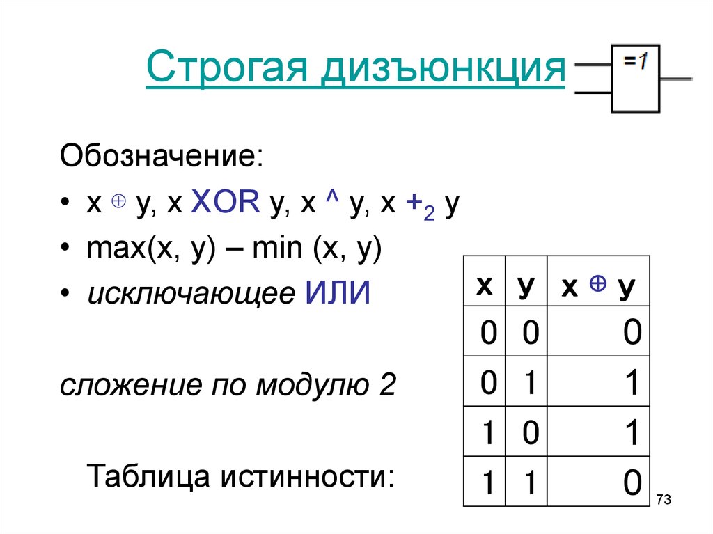 Схема логического сложения