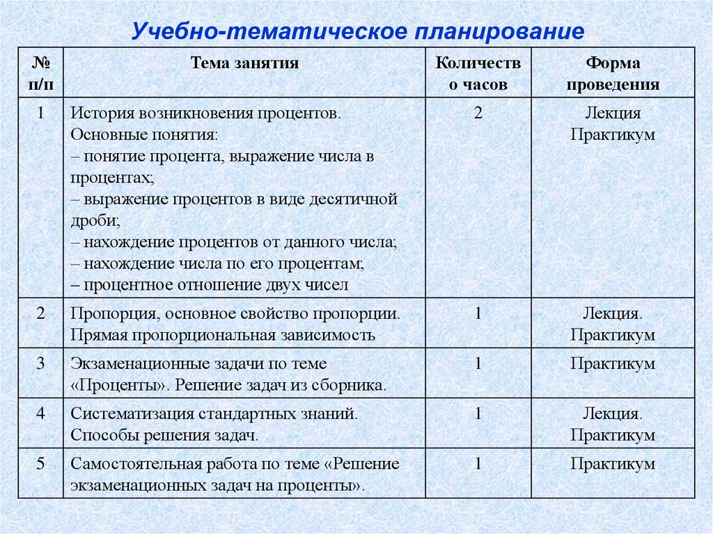 Учебно тематическое планирование 1 класс. Учебно-тематическое планирование. Элективный курс планирование. Блочно-тематический план элективного курса. Элективный курс таблица учебно тематический план.