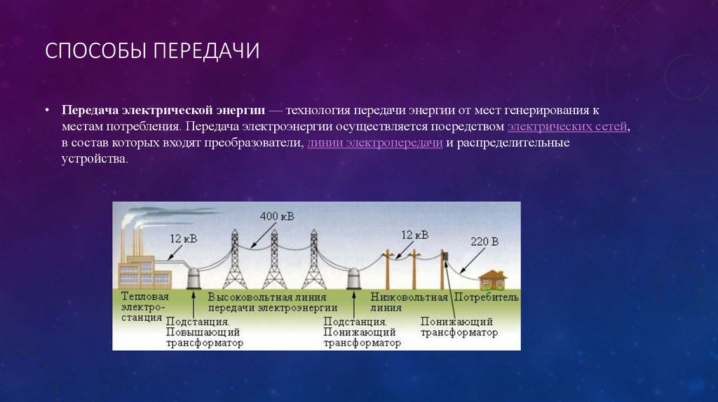 Беспроводная система передачи электрического тока презентация