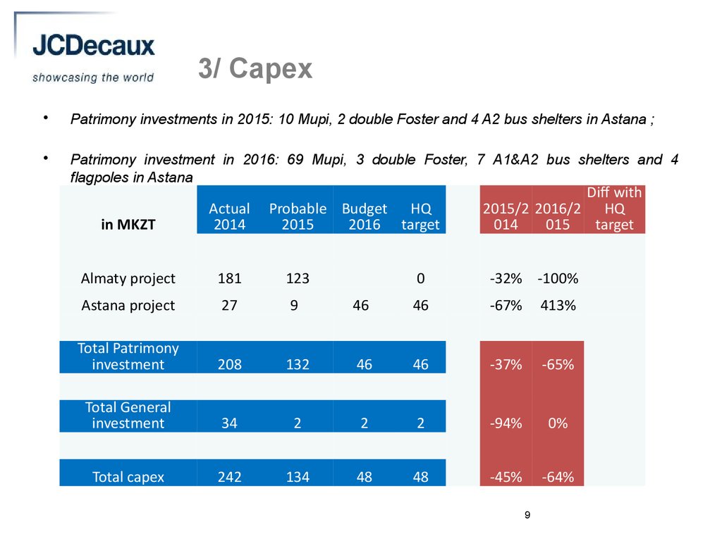 Capex проекты что это такое