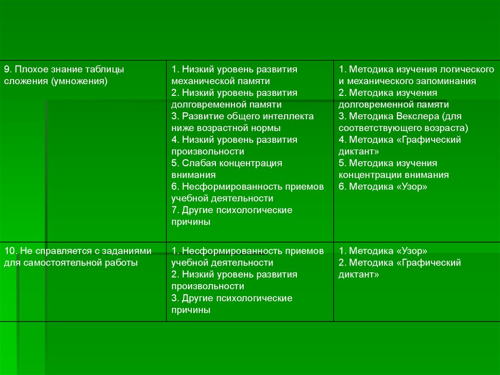 Таблица знаний. Методика изучения логической и механической памяти. Источники знаний таблица. Система знаний таблица.