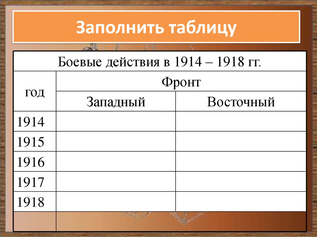 Крупнейшие события первой мировой войны. Участники первой мировой войны 1914-1918 таблица. Боевые действия в 1914-1918 таблица Западный и Восточный.