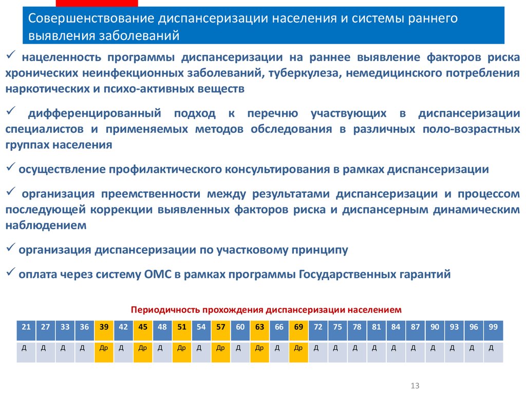 Составление плана проведения диспансеризации на текущий календарный год является обязанностью