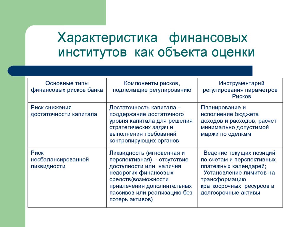 Финансовый институт осуществляющий. Функции финансовых институтов таблица. Финансовые институты и описание. Основные финансовые институты. Основные функции финансовых институтов.