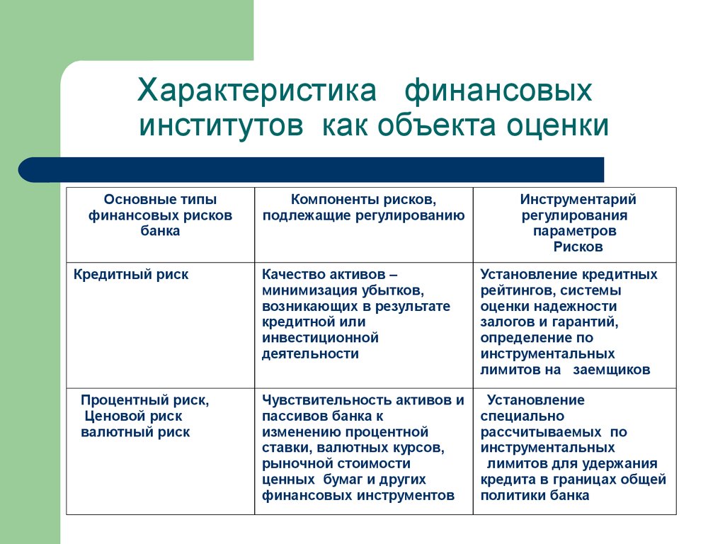 Операции финансово кредитных институтов