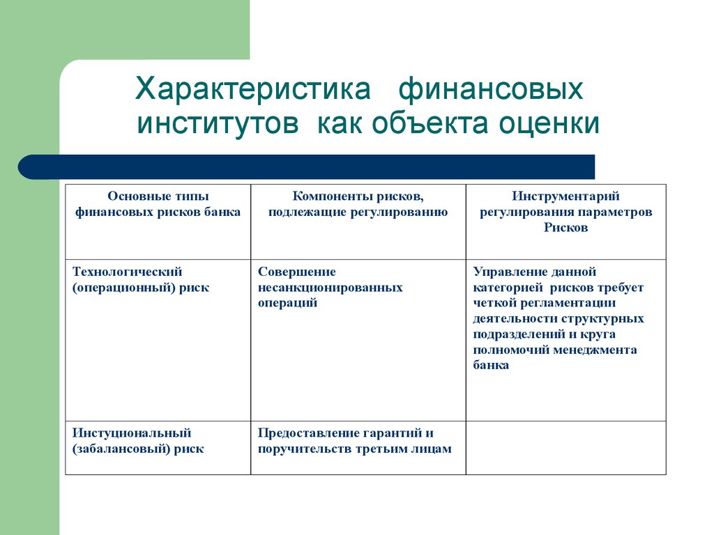 Характеристика финансовых