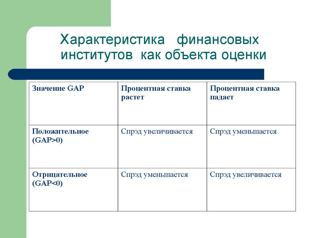 Характеристика финансовых. Характеристика финансовых институтов. Свойства финансов. Характеристика финансов. Охарактеризуйте финансовые институты.