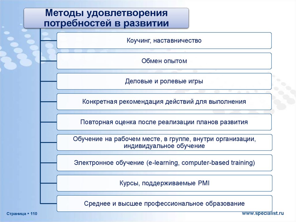 Инструменты управления командой проекта