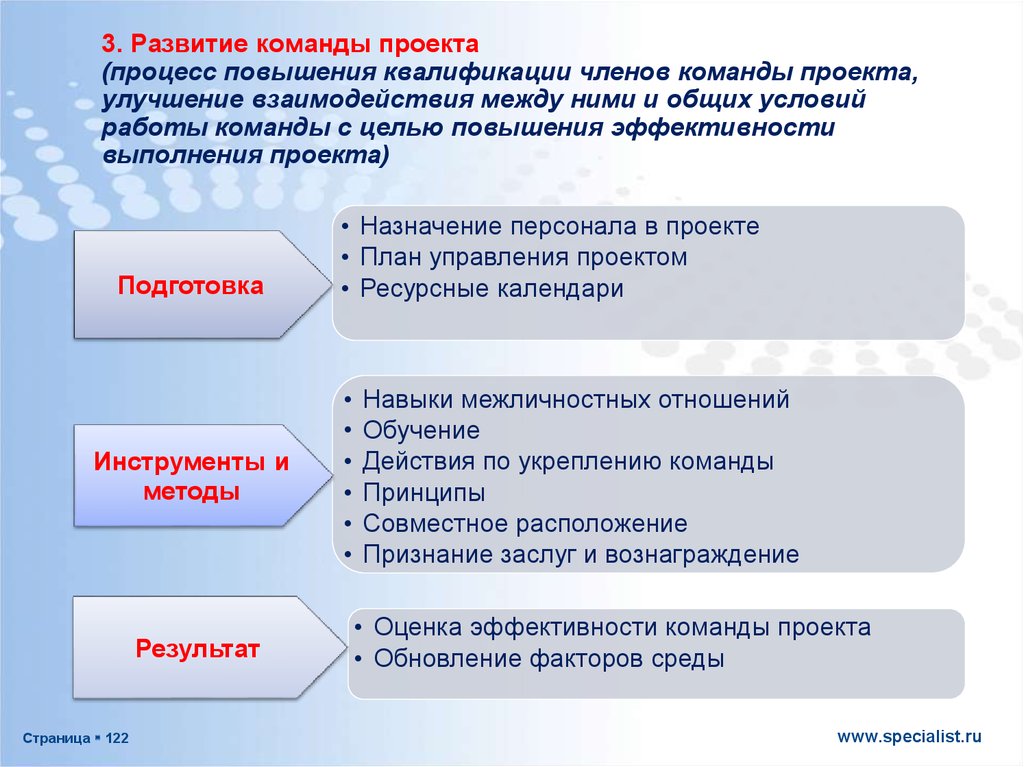 Стратегия формирования команды проекта