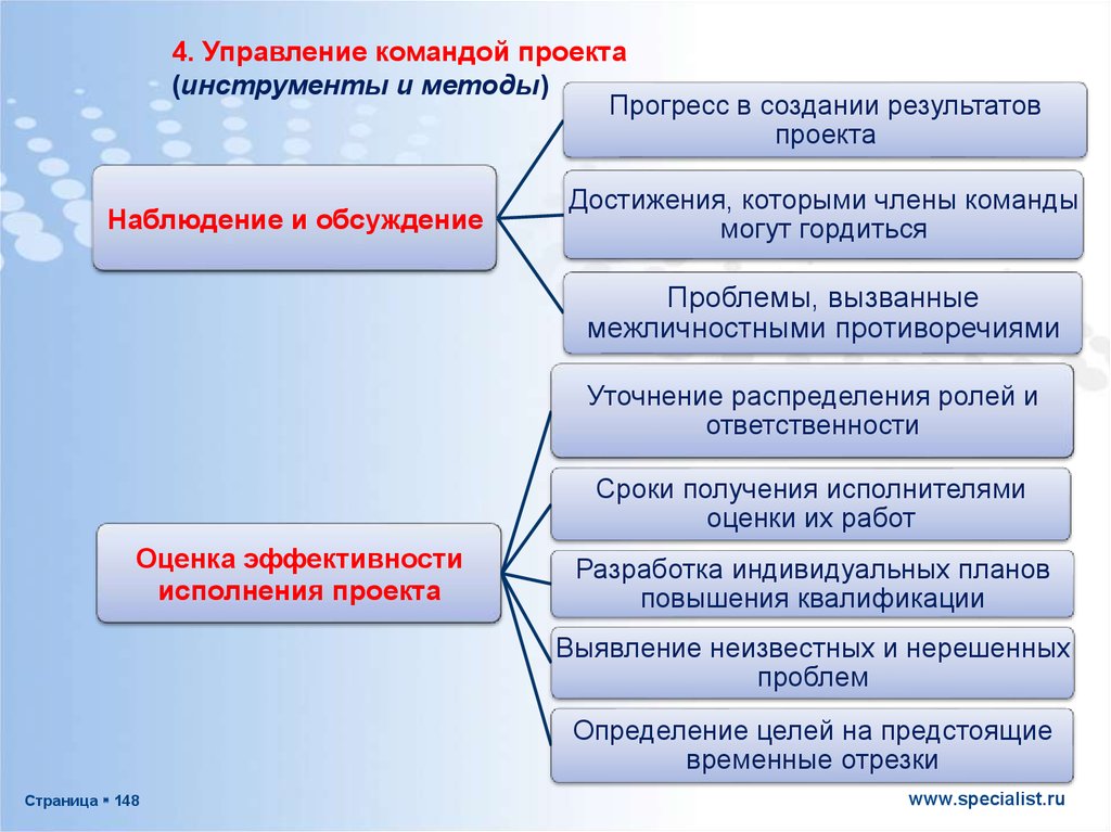 Инструменты проекта это