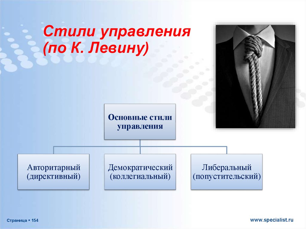 Стили управления командой проекта