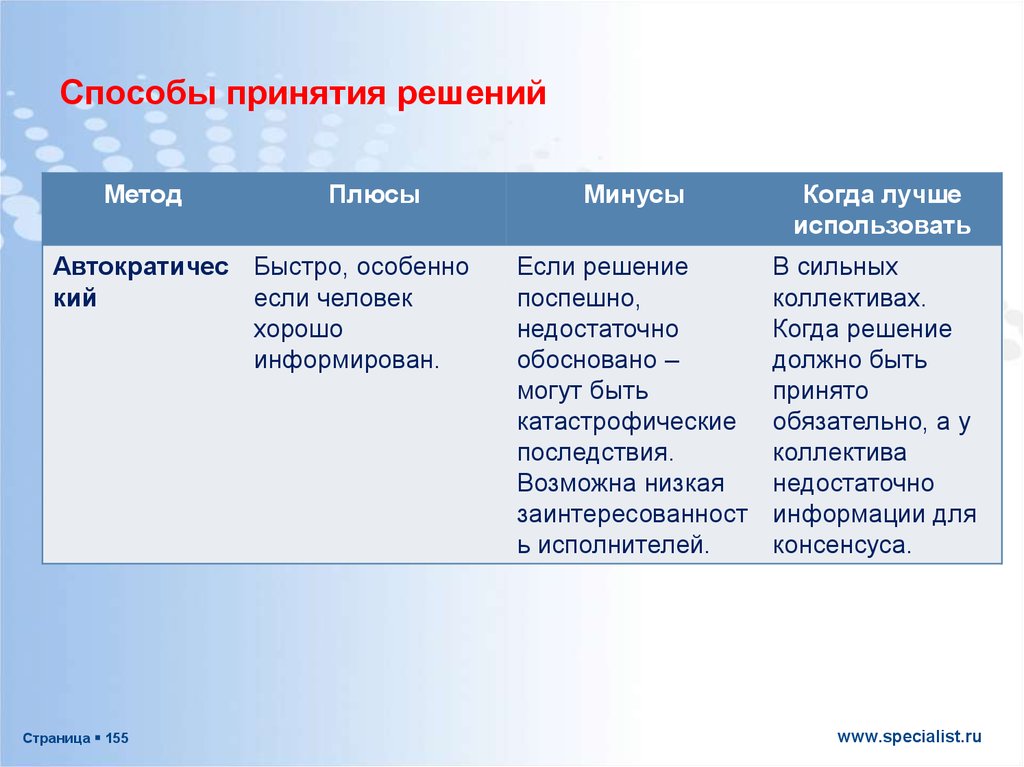 Способы принятия решений. Принятие решений в АО. Порядок принятия решения АО.. Способы принятия решений в команде.