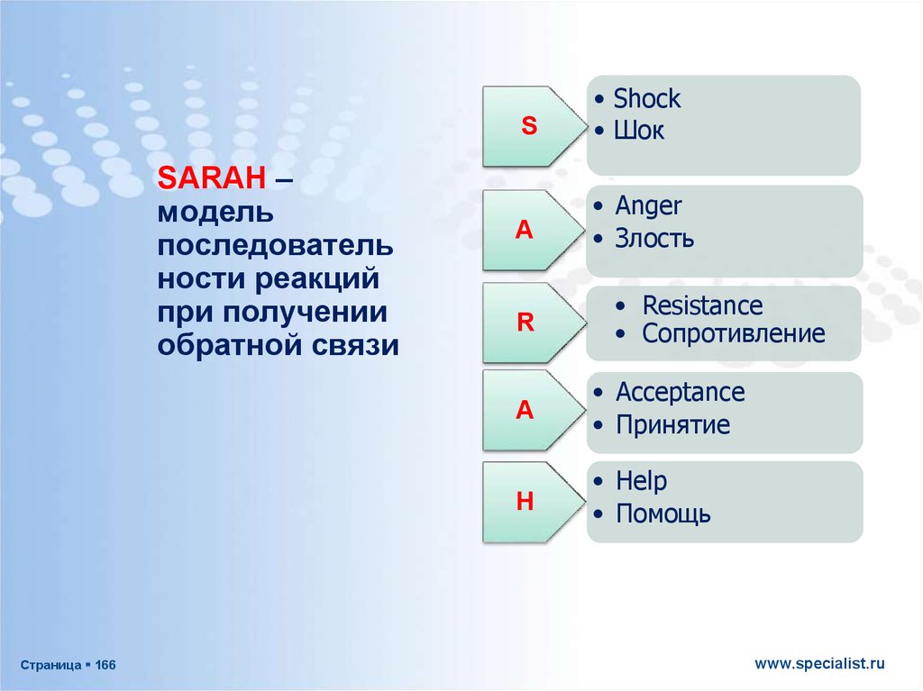 Правила и схема конструктивной обратной связи