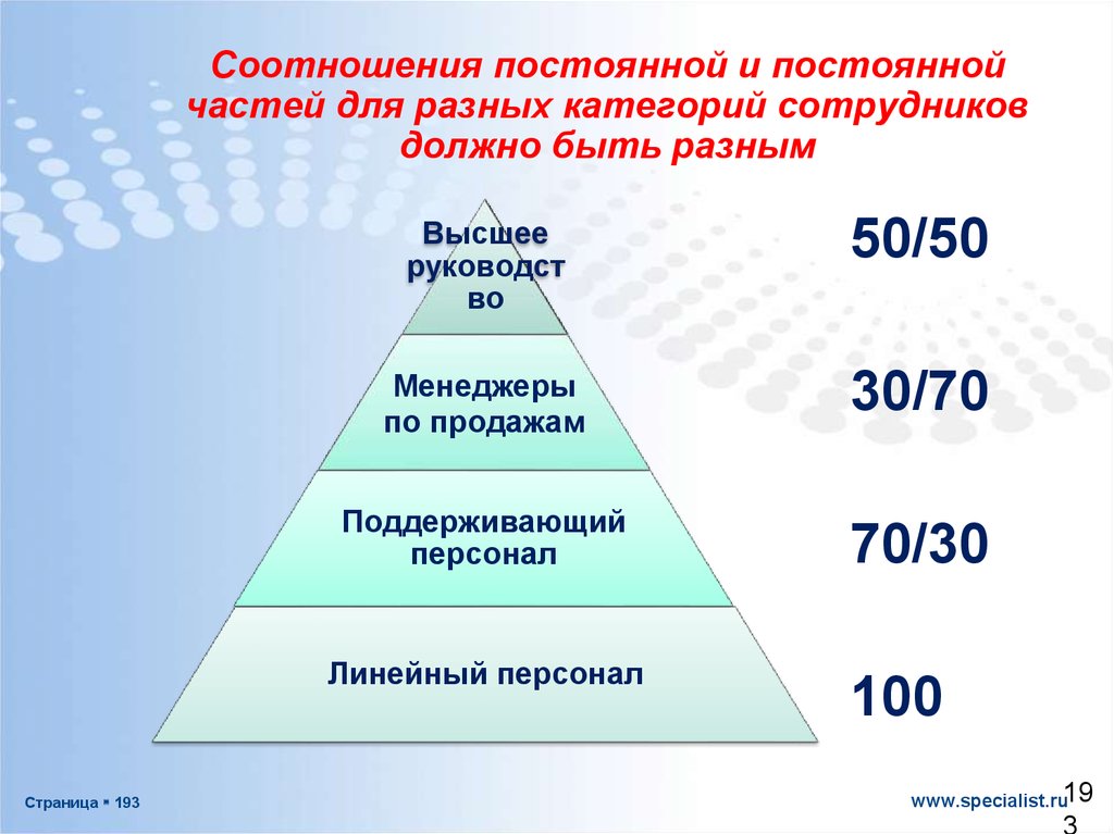 Уровни управления интернетом