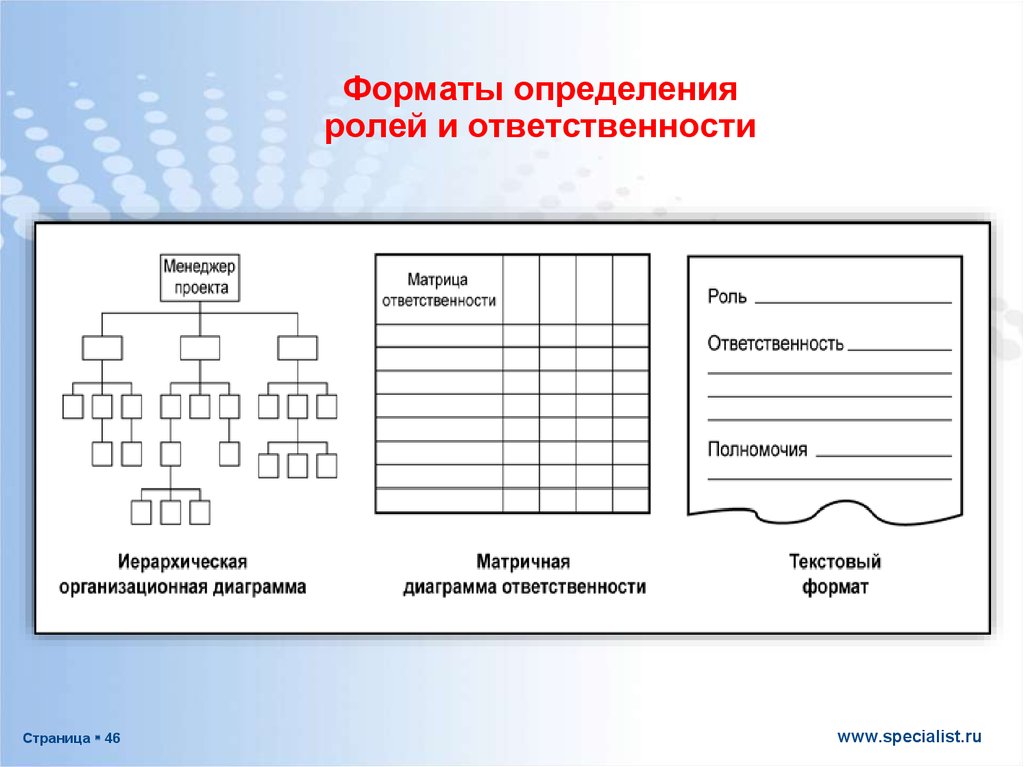 Роль ответственности. Форматы определения ролей и ответственности. Матричная диаграмма ответственности. Формат это определение. Организационная диаграмма / матрица ответственности.