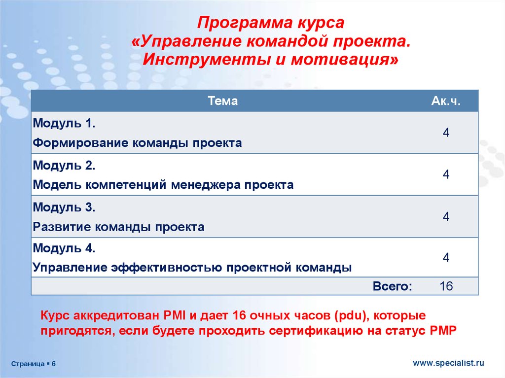 Инструменты управления командой проекта