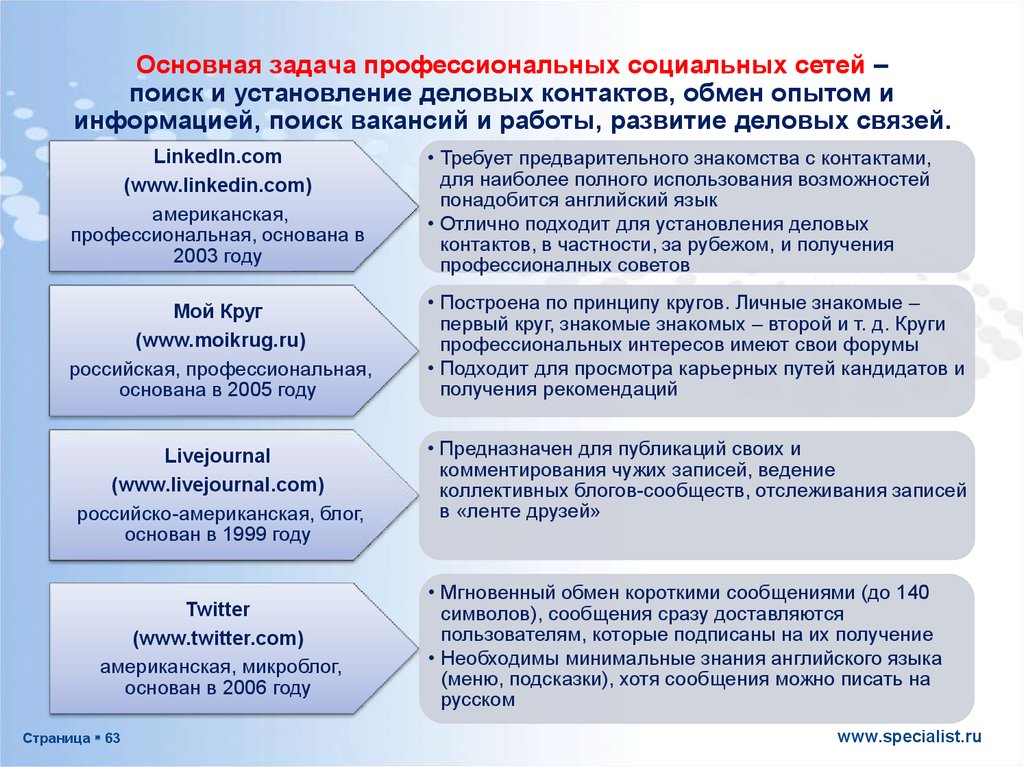 Задачи команды проекта