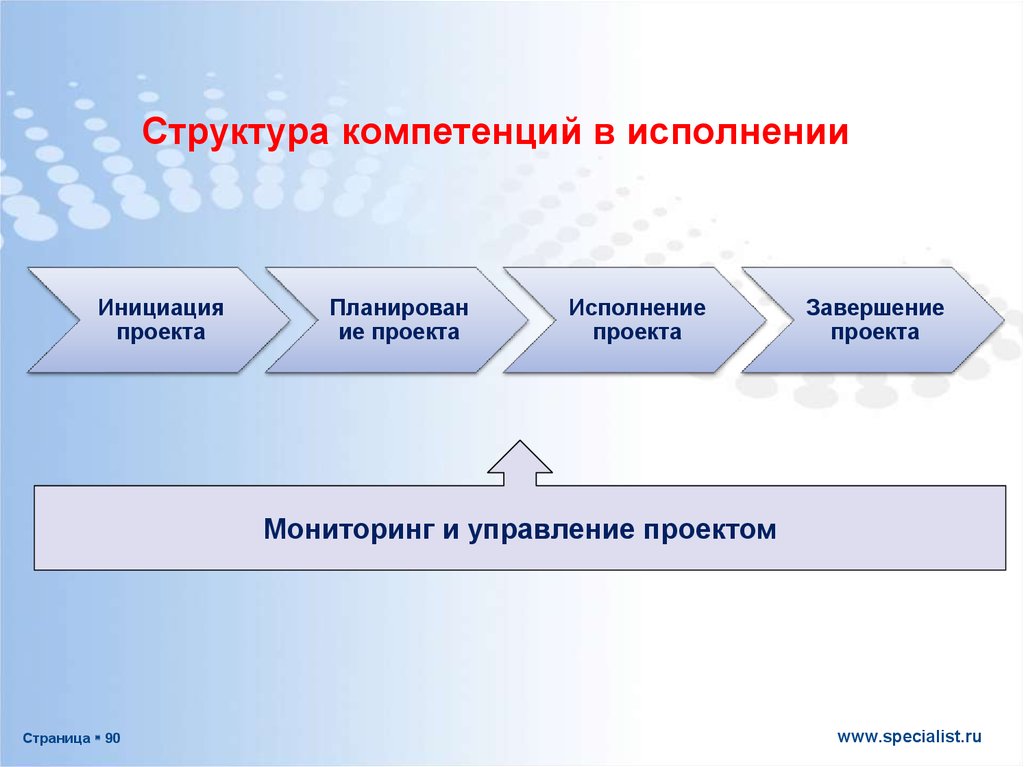 Управление исполнением