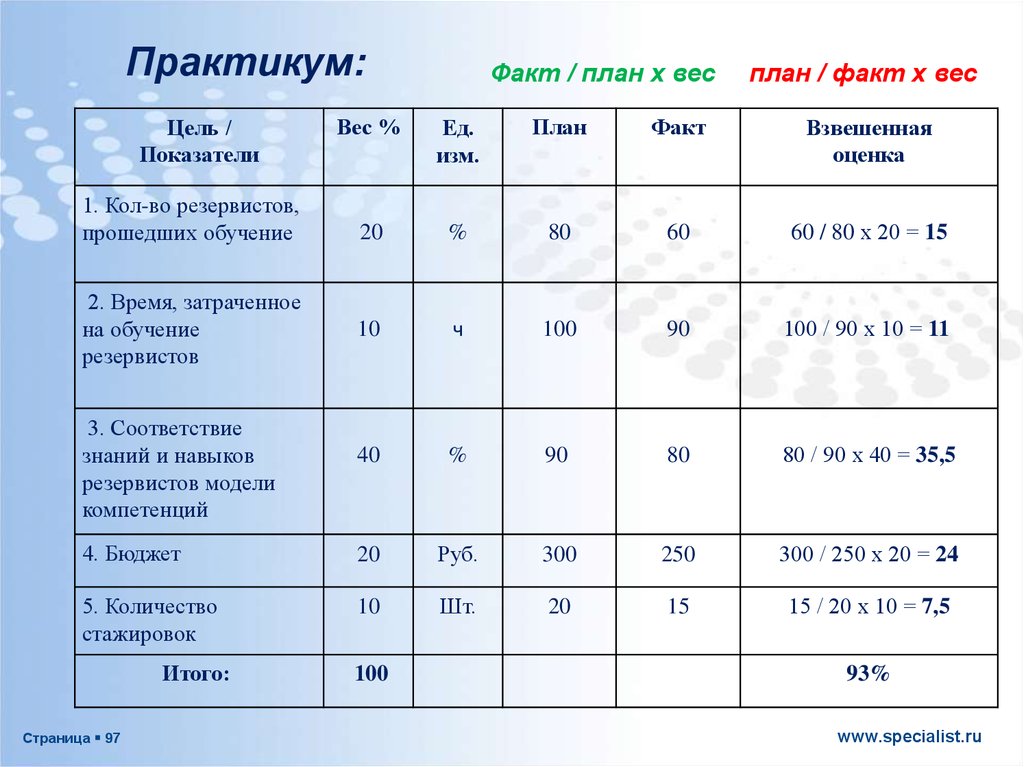 План и факт