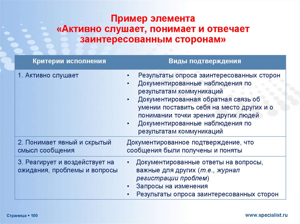 Командой проекта называют совокупность физических юридических лиц