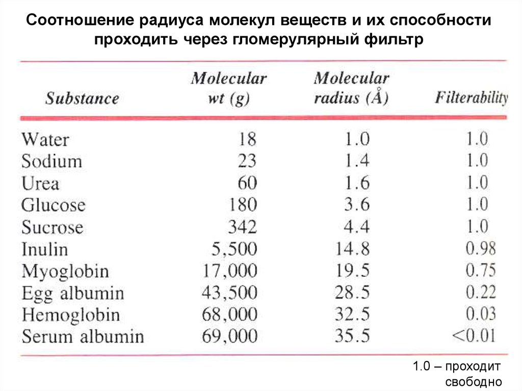 Коэффициент радиуса. Таблица радиусов молекул. Молекулярный радиус. Радиус молекулы химия. Радиус молекулы со2.