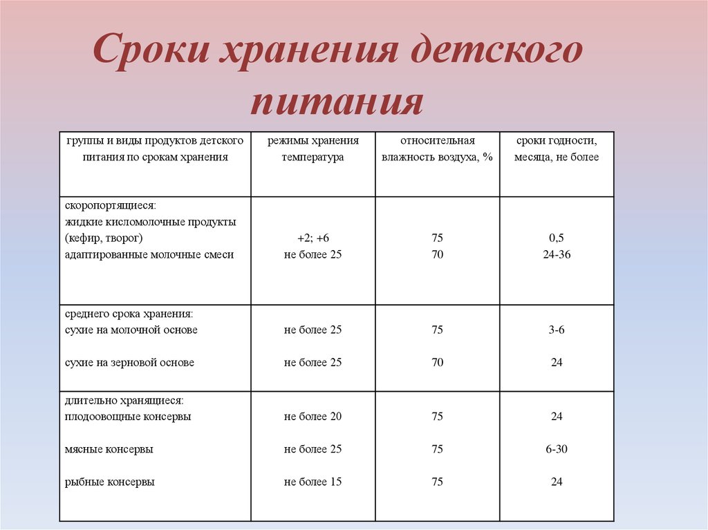 Срок хранения готового. Сколько хранится готовая детская смесь при комнатной температуре. Срок хранения детской смеси. Сколько срок годности готовой детской смеси. Сколько хранится разбавленная смесь.