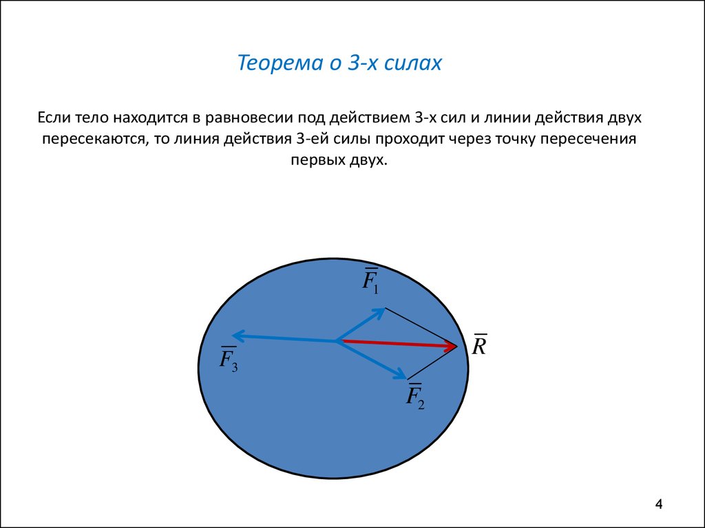 Какое тело находится