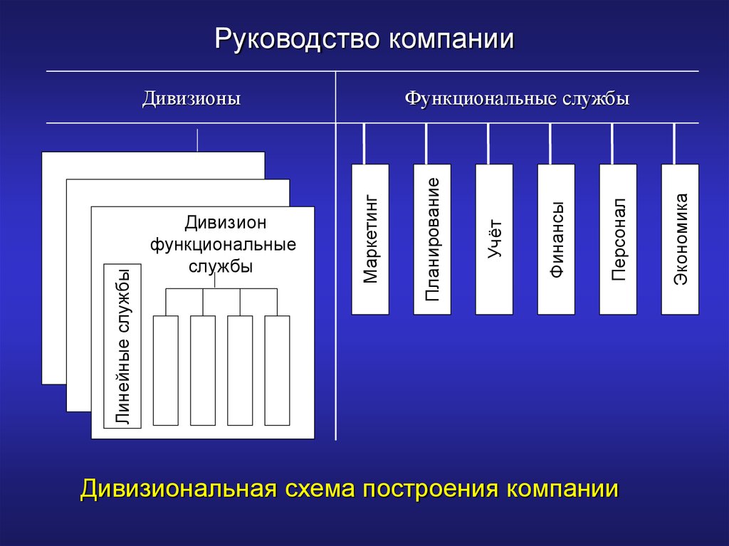 Презентация структура производственного процесса