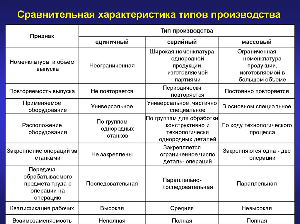 Какая из названных позиций правильно характеризует сущность плана прогноз развития предприятия