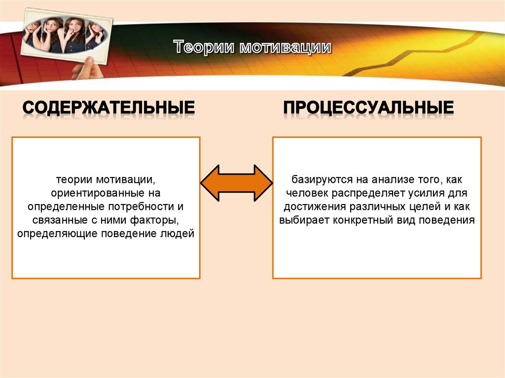 Какие теории мотивации необходимо изучить руководству для правильного понимания данной проблемы