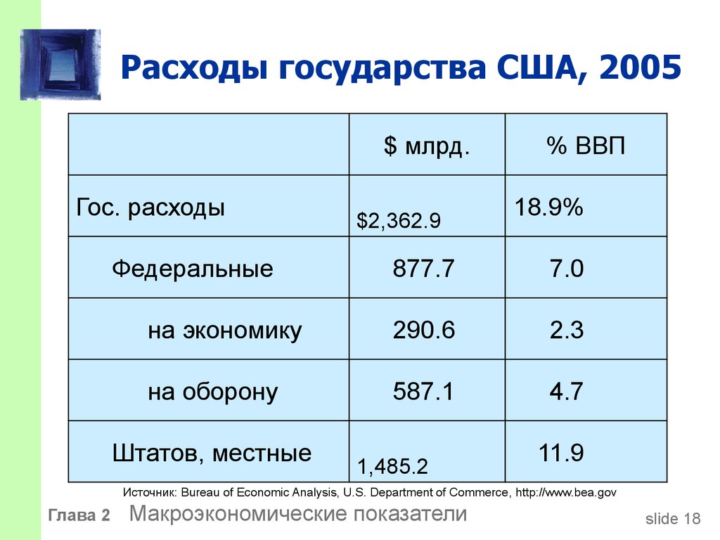 Гос расходы. Расходы государства. Расходы гос ва. Страны затраты на. Расходы государства примеры.