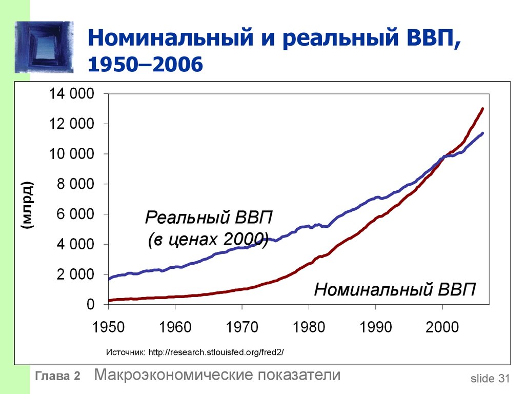 Номинальный ввп составил