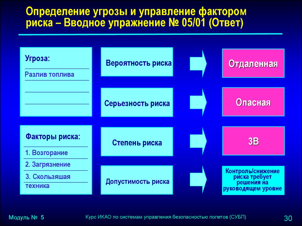 Управленческие факторы