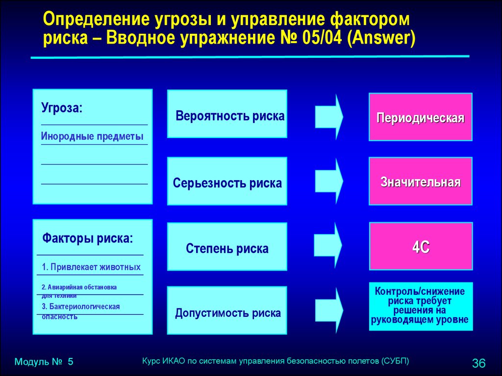 Управленческие факторы. Выявление факторов риска. Факторы риска управление рисками. Факторы риска определение. Управленческие факторы риска.