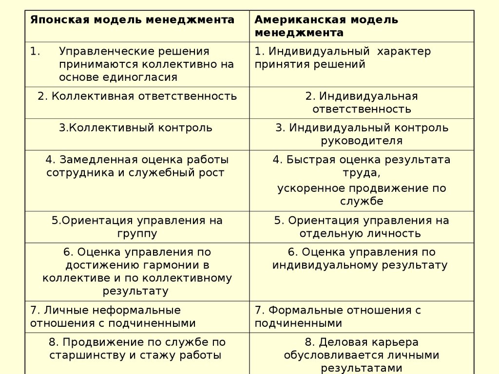 Реферат: Типы и виды менеджмента