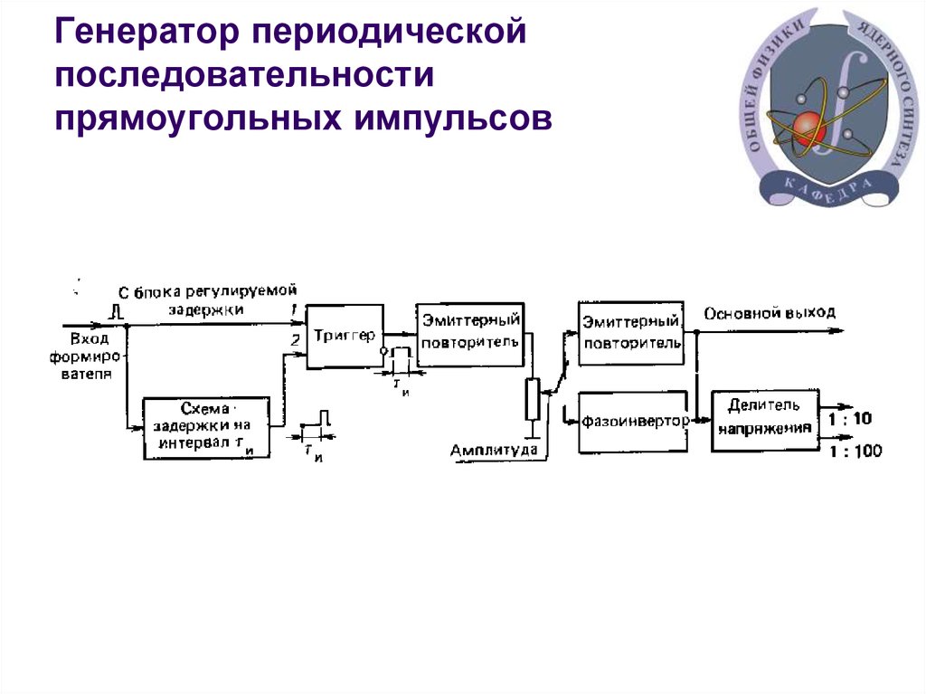 Периодический порядок. Структурная схема генератора прямоугольных импульсов. Генератор последовательности прямоугольных импульсов. Периодическая последовательность прямоугольных импульсов. Генератор последовательности прямоугольных импульсов схема.