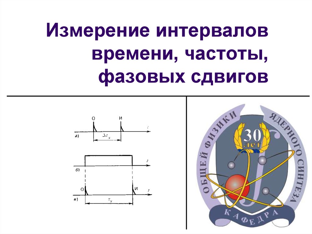 Методы измерения времени и частоты. Методы измерения промежутков времени. Измеритель интервалов времени. Интервал часы.