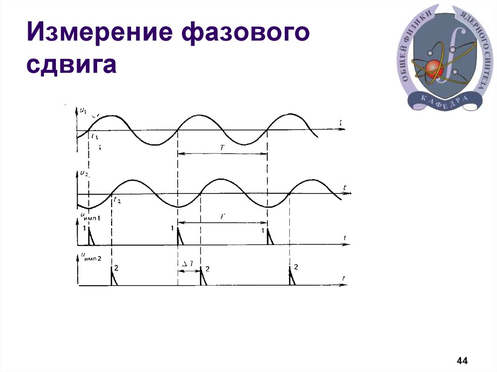 Фазовый сдвиг