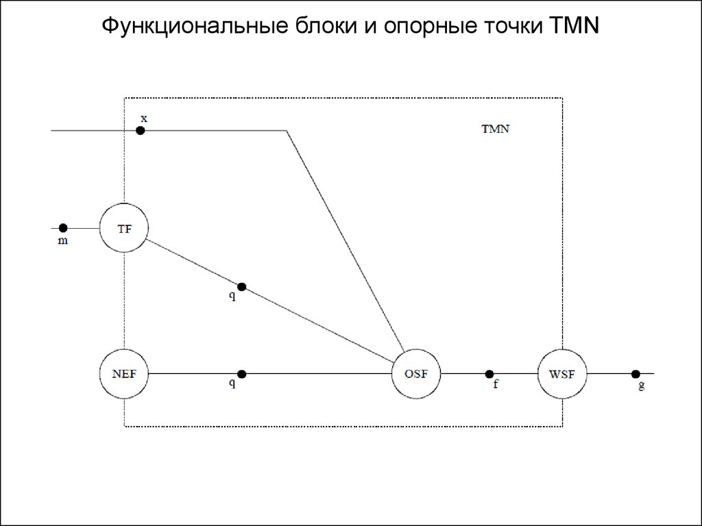 Функциональные блоки. Опорные точки. Схема установки марок опорных точек. Tmn опорные точки и функциональные блоки. Опорные точки в программировании.